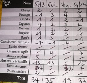 Agricola les scores de la partie du samedi 27 janvier